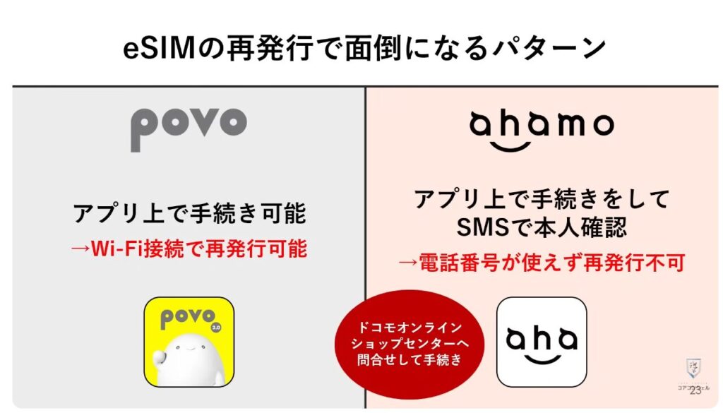 物理SIMとeSIMの違い:eSIMの注意点