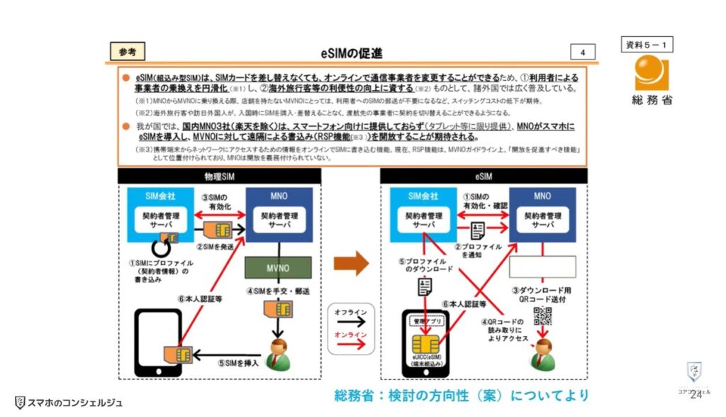物理SIMとeSIMの違い:eSIMの注意点