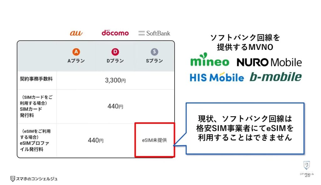物理SIMとeSIMの違い:【重要】eSIMやeSIMクイック転送の問題点