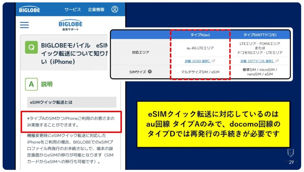 物理SIMとeSIMの違い:【重要】eSIMやeSIMクイック転送の問題点