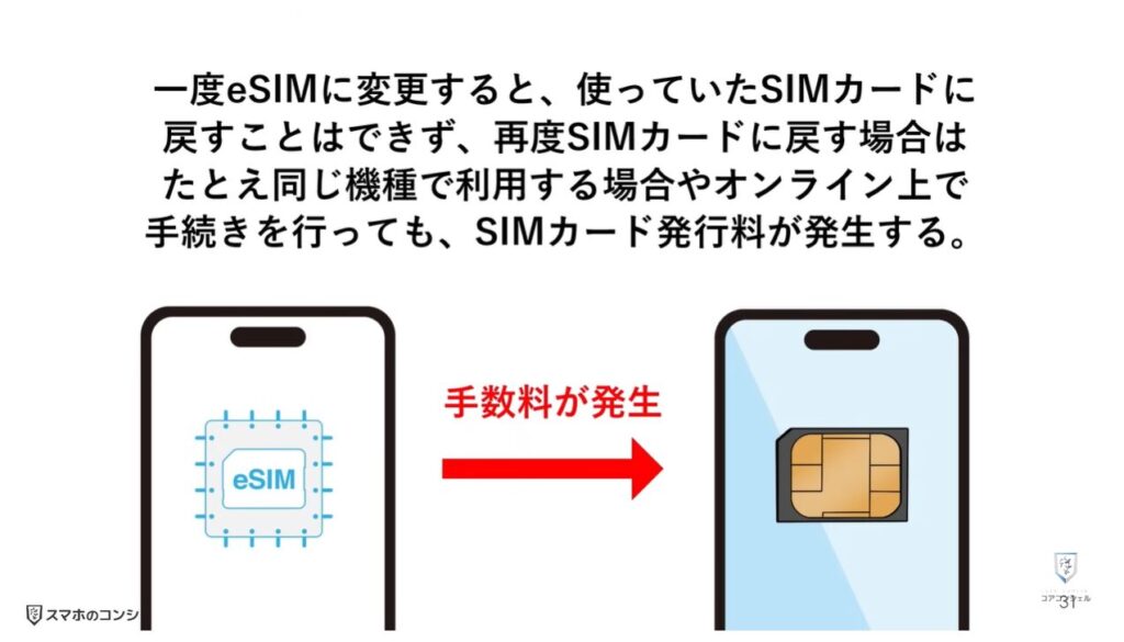 物理SIMとeSIMの違い:eSIMのプロファイル発行手数料について