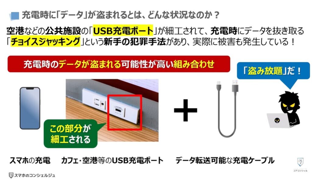 100%安全な充電方法:充電時に「データ」が盗まれるとは、どんな状況なのか?