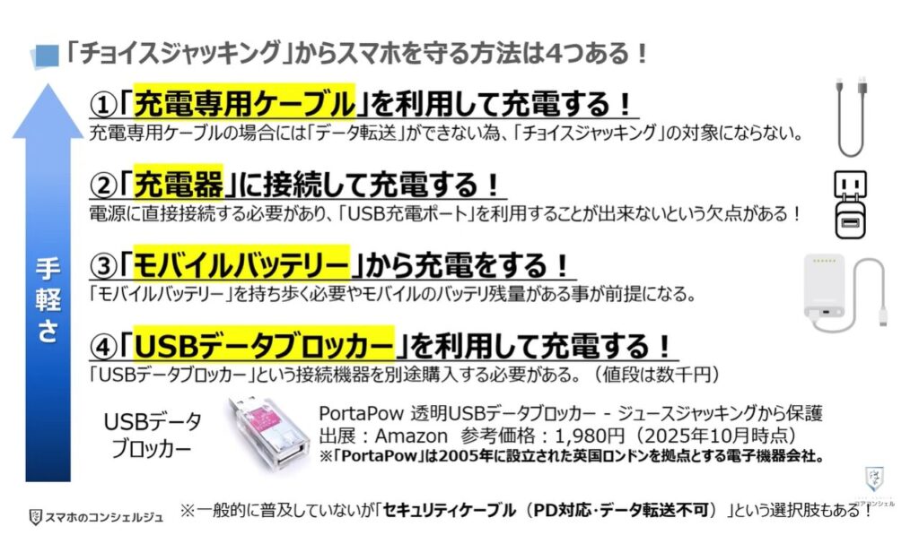 100%安全な充電方法:「チョイスジャッキング」からスマホを守る方法は4つある!
