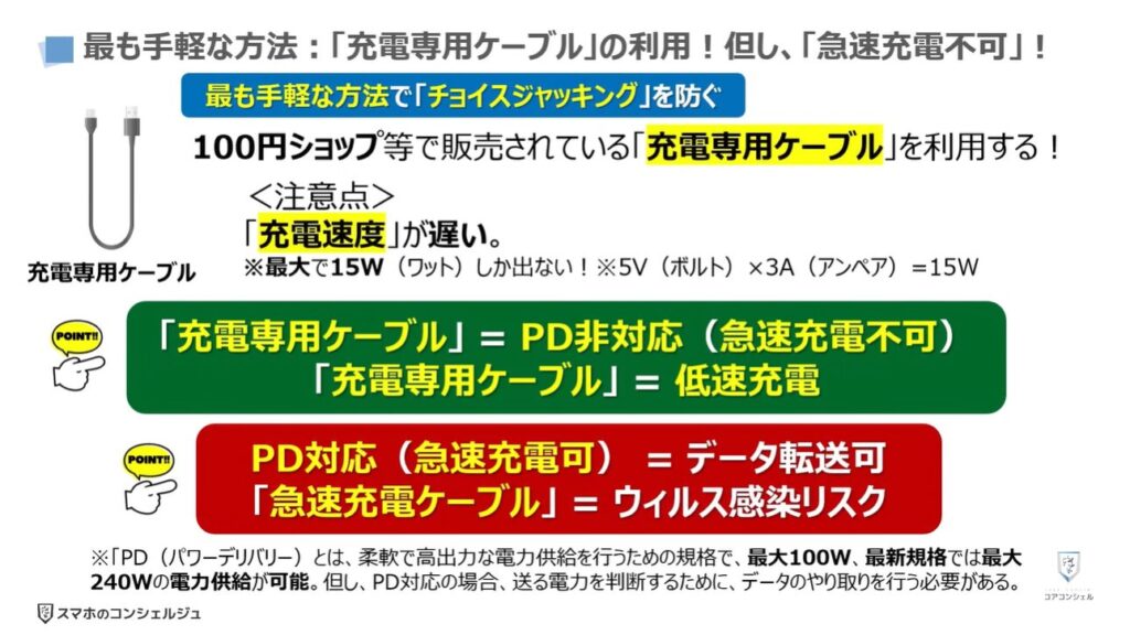 100%安全な充電方法:最も手軽な方法:「充電専用ケーブル」の利用!但し、「急速充電不可」!