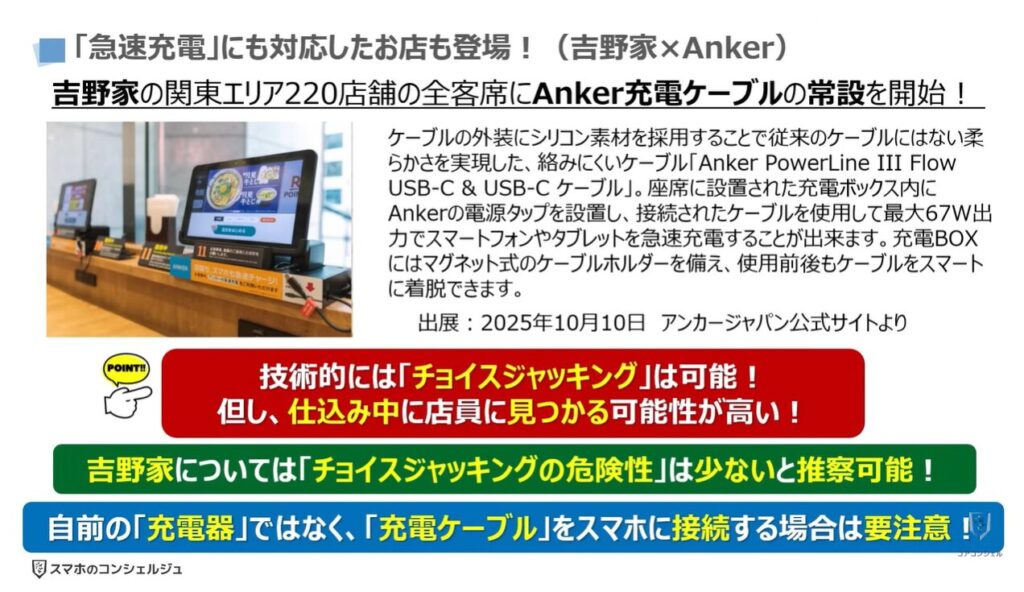 100%安全な充電方法:「急速充電」にも対応したお店も登場!(吉野家×Anker)