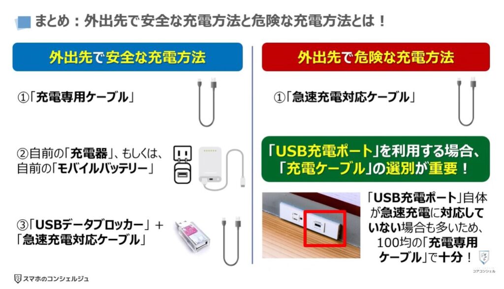 100%安全な充電方法:まとめ:外出先で安全な充電方法と危険な充電方法とは!