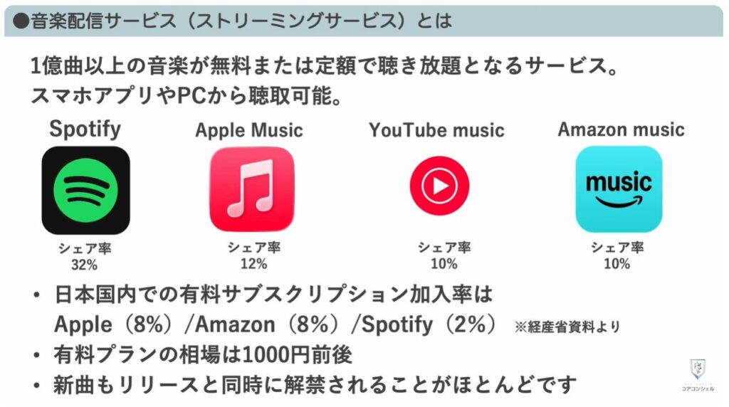 音楽アプリ徹底比較:音楽配信サービス概要、シェア率、使用イメージ