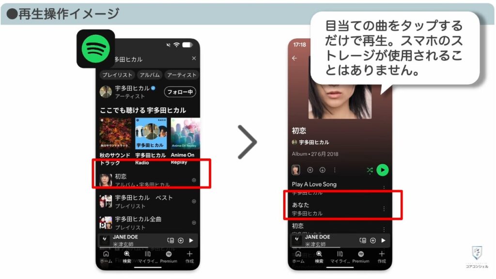 音楽アプリ徹底比較:音楽配信サービス概要、シェア率、使用イメージ