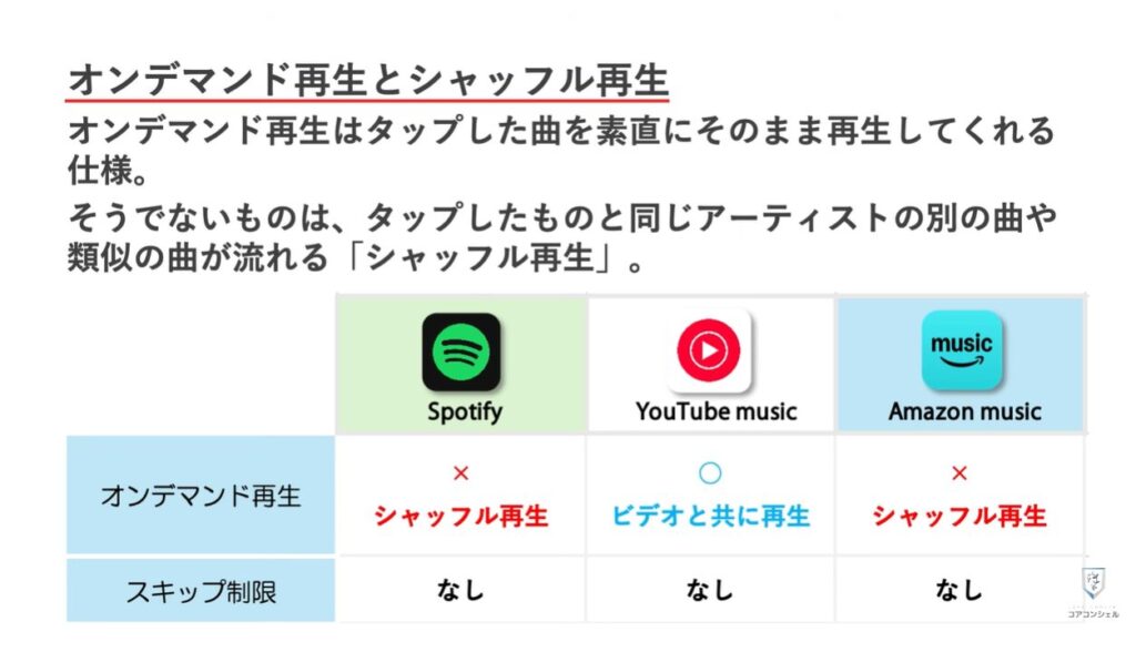 音楽アプリ徹底比較:オンデマンド再生かシャッフル再生、スキップ制限