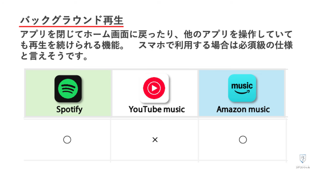 音楽アプリ徹底比較:YouTube最大の弱点バックグラウンド再生