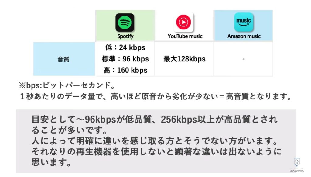 音楽アプリ徹底比較:音質について