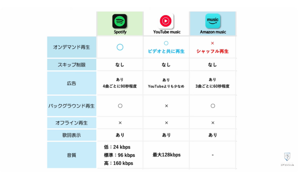 音楽アプリ徹底比較:イコライザで音質を調節できる