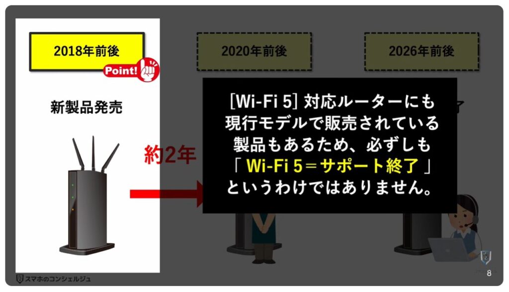 Wi-Fiの寿命と無料診断:主要メーカーのサポート期間