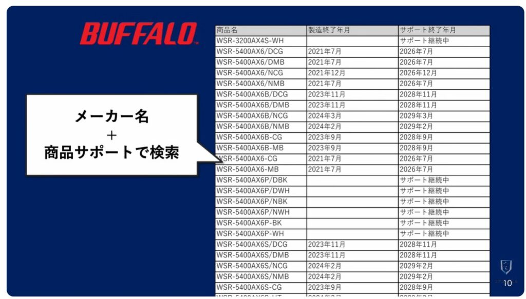 Wi-Fiの寿命と無料診断:サポート終了済み/予定のWi-Fi 6ルーター