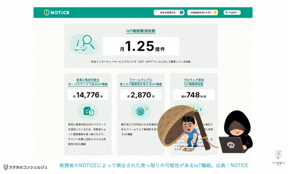 Wi-Fiの寿命と無料診断:サポートが終了したルーターを使い続ける危険性