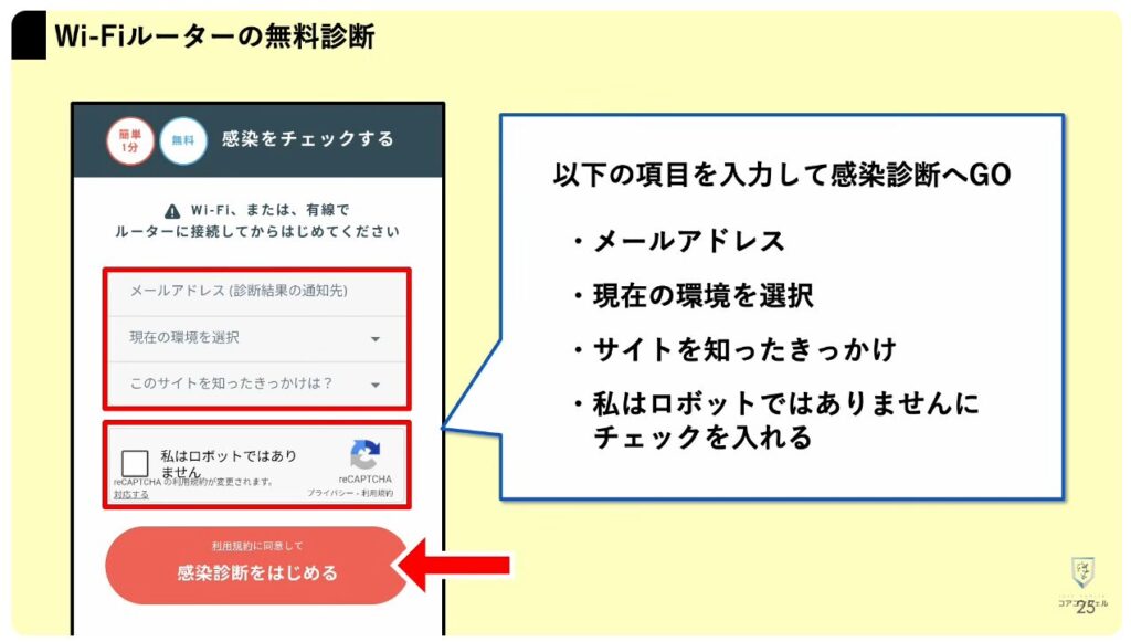 Wi-Fiの寿命と無料診断:am I infected?の使い方