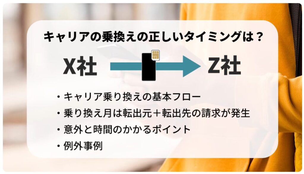 乗り換えのベストなタイミングとは