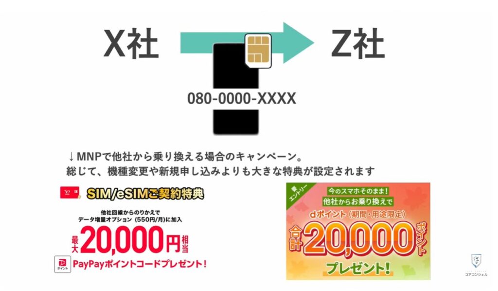 乗り換えのベストなタイミングとは:キャリア乗り換えの基本手順