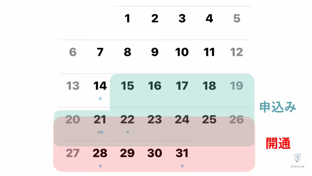 乗り換えのベストなタイミングとは:タイミングはいつがいい?