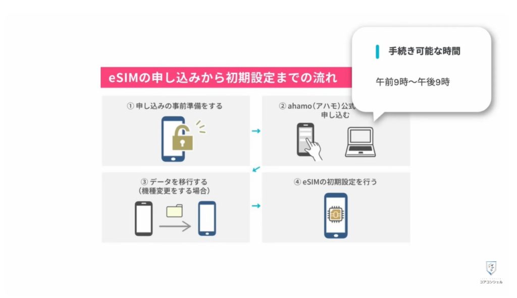 乗り換えのベストなタイミングとは:開通手続きは受付時間が決まっている