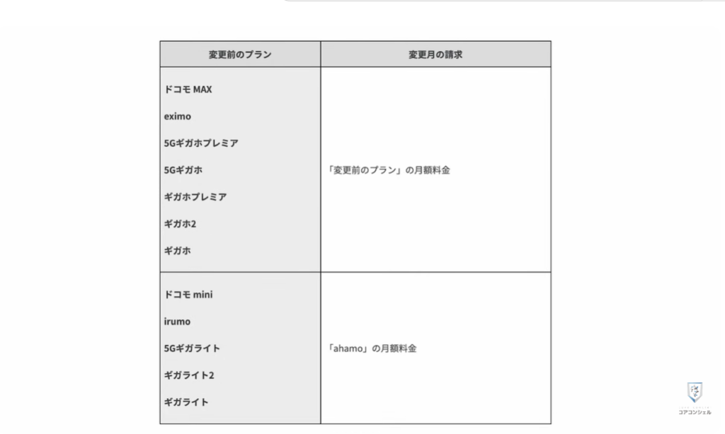 乗り換えのベストなタイミングとは:例外パターン