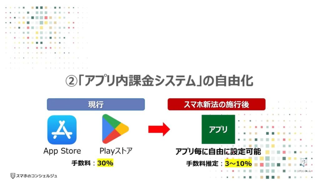 スマホ新法で何が変わる?:②「アプリ内課金システム」の自由化