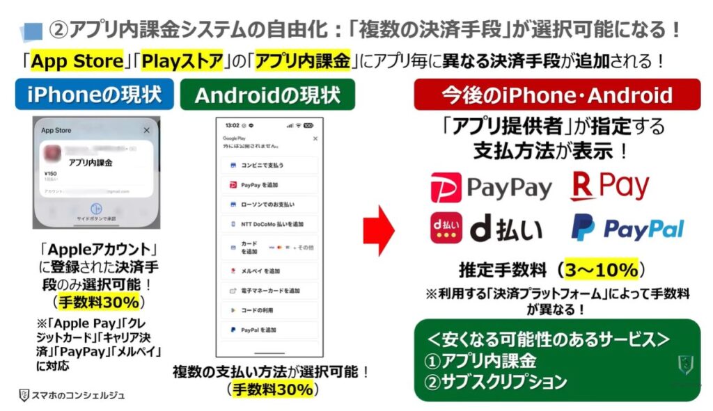 スマホ新法で何が変わる?:②アプリ内課金システムの自由化:「複数の決済手段」が選択可能になる!