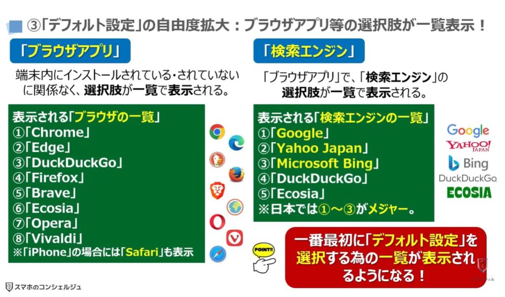 スマホ新法で何が変わる?:③「デフォルト設定」の自由度拡大:ブラウザアプリ等の選択肢が一覧表示!