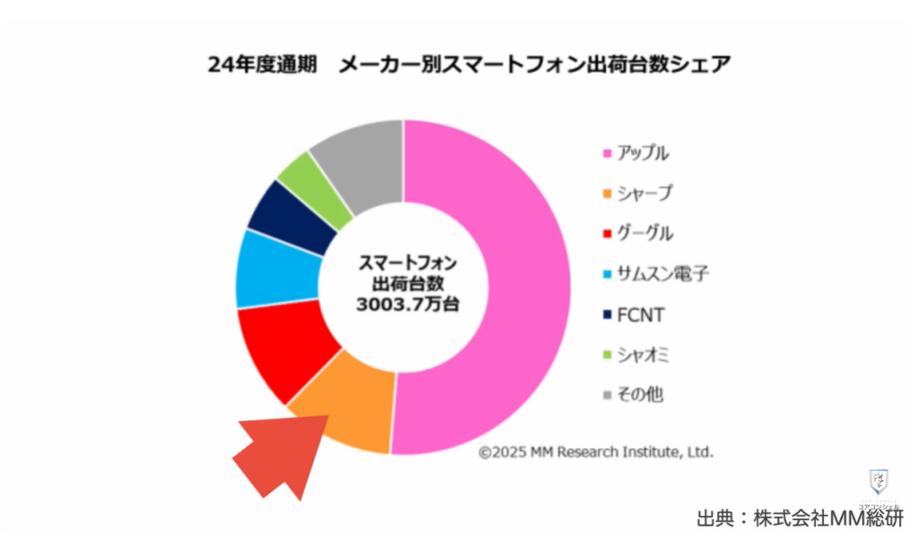 AQUOS sense10発表：ブランド内でのAQUOS senseシリーズの位置付け