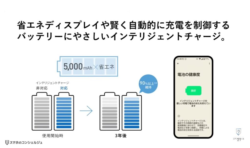 AQUOSシリーズのスマホのおすすめ設定：電池の最適化
