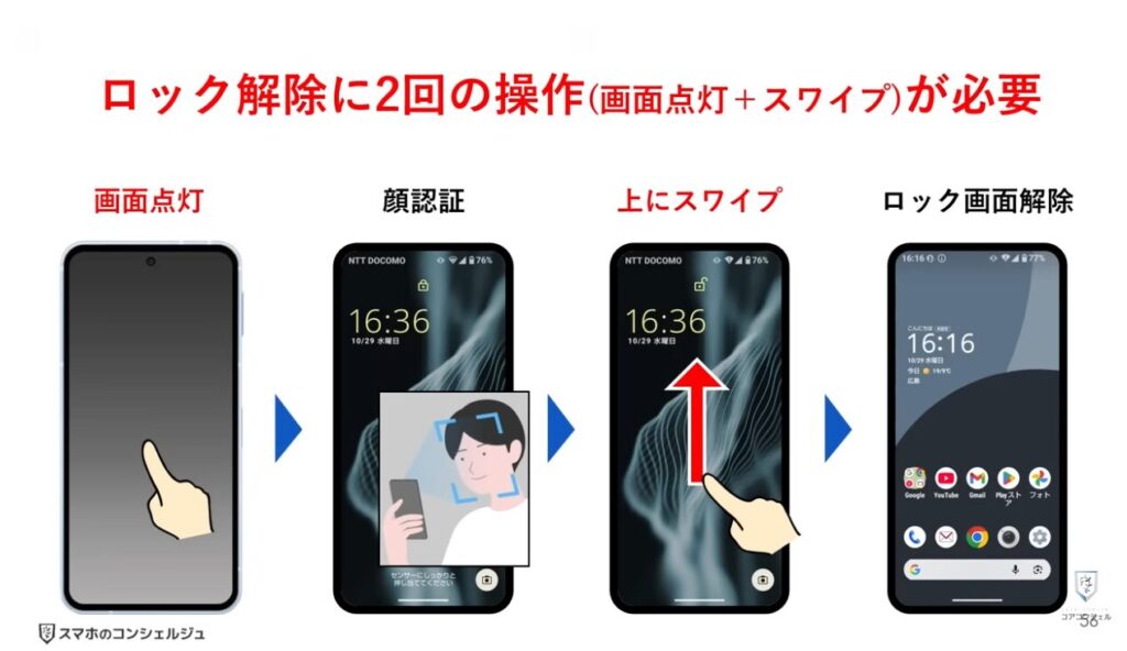 AQUOSシリーズのスマホのおすすめ設定：ロック解除をもっと早くする設定
