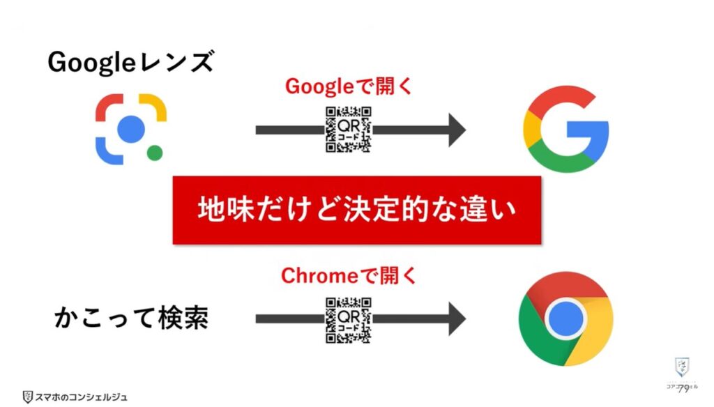 AQUOSシリーズのスマホのおすすめ設定：かこって検索