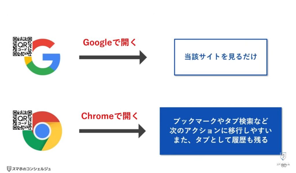 AQUOSシリーズのスマホのおすすめ設定：かこって検索