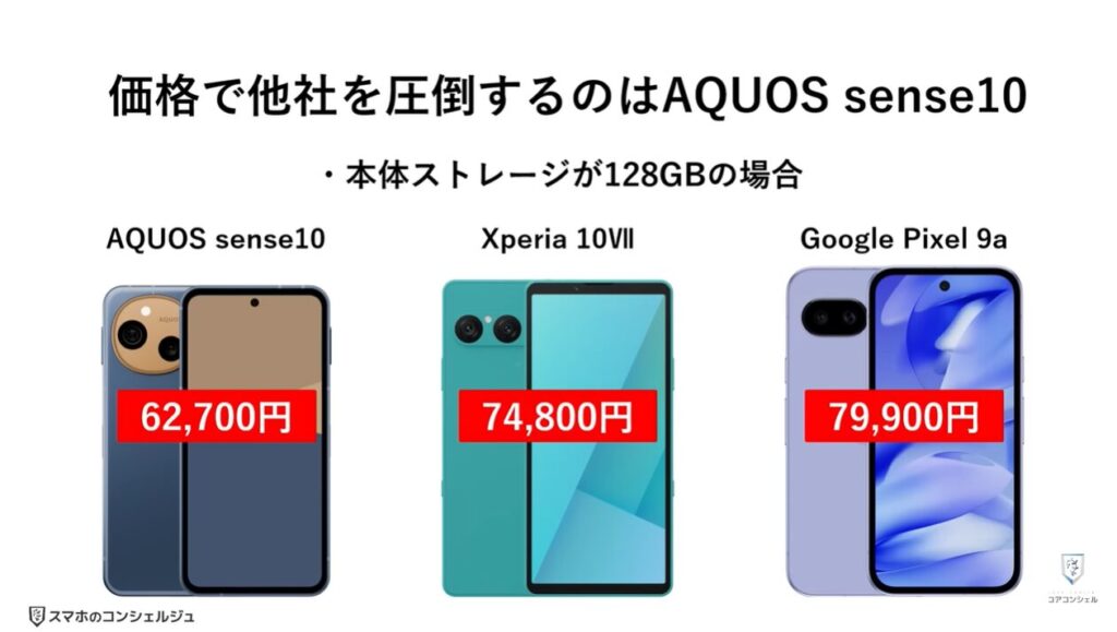 中価格スマホはどれを選ぶべき？：本体価格について