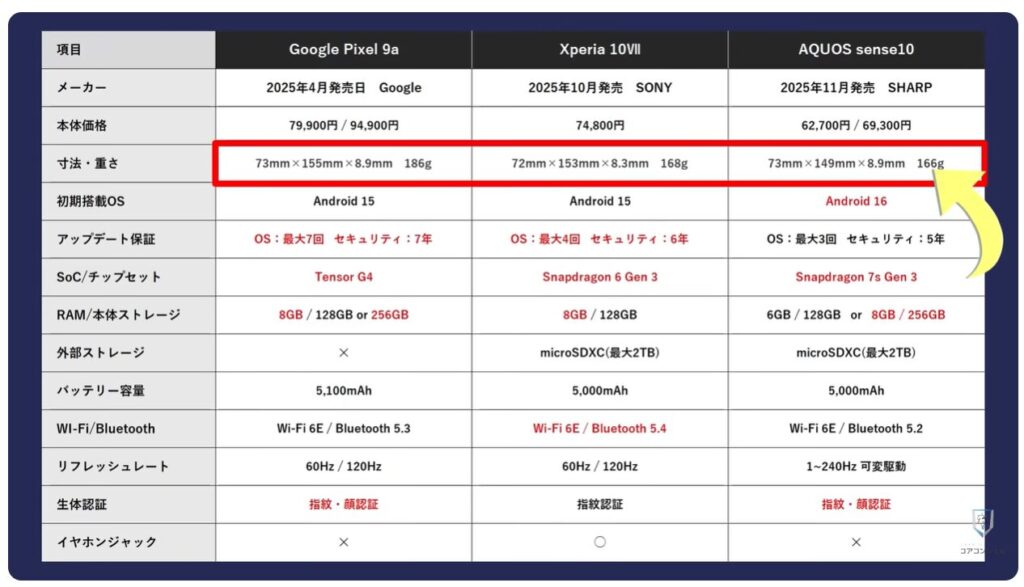 中価格スマホはどれを選ぶべき？：本体サイズについて