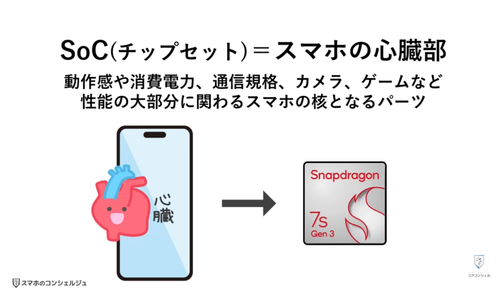 中価格スマホはどれを選ぶべき？：SoC（チップセット）について