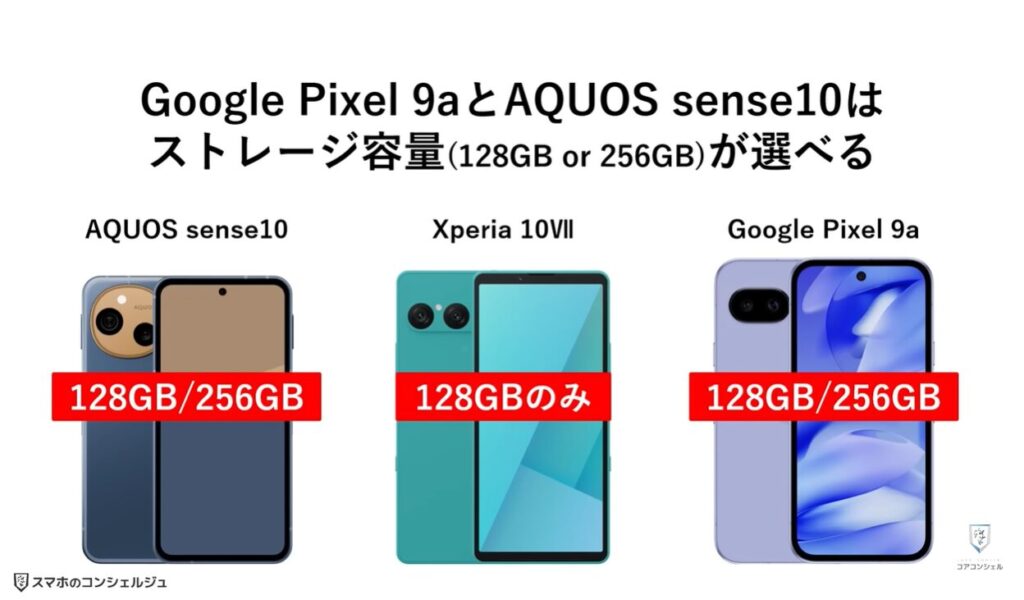 中価格スマホはどれを選ぶべき？：メモリとストレージ容量について