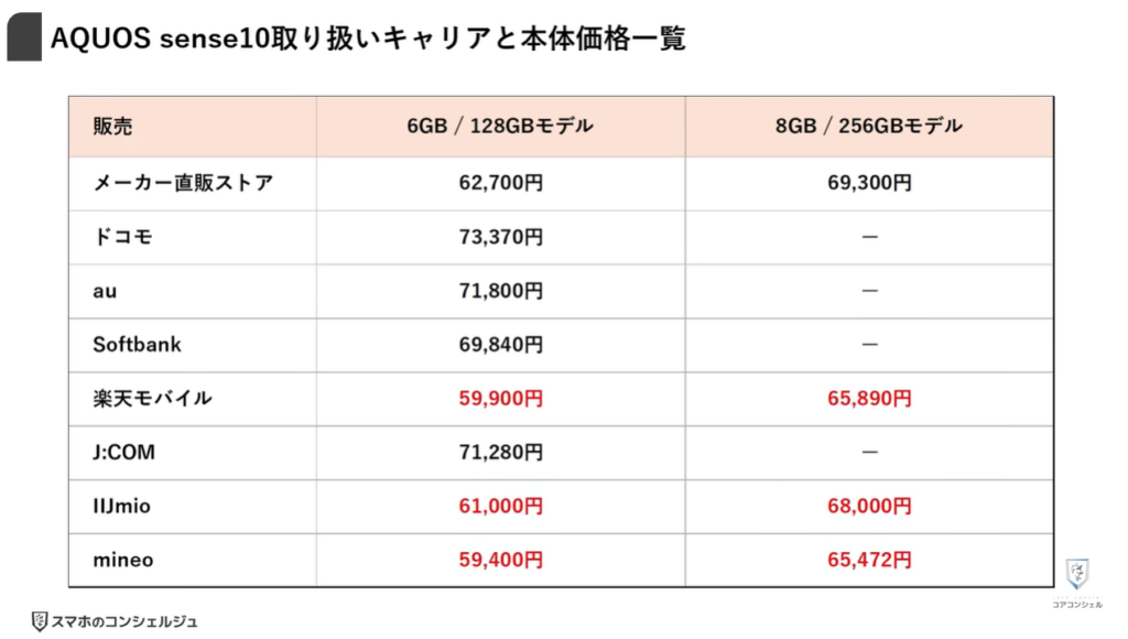 中価格スマホはどれを選ぶべき？：メモリとストレージ容量について