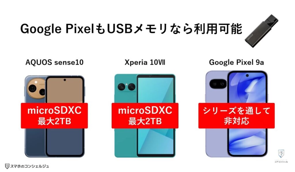 中価格スマホはどれを選ぶべき？：SDカードについて