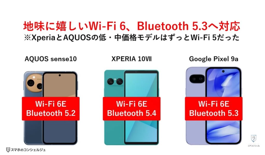 中価格スマホはどれを選ぶべき？：無線通信の対応規格について