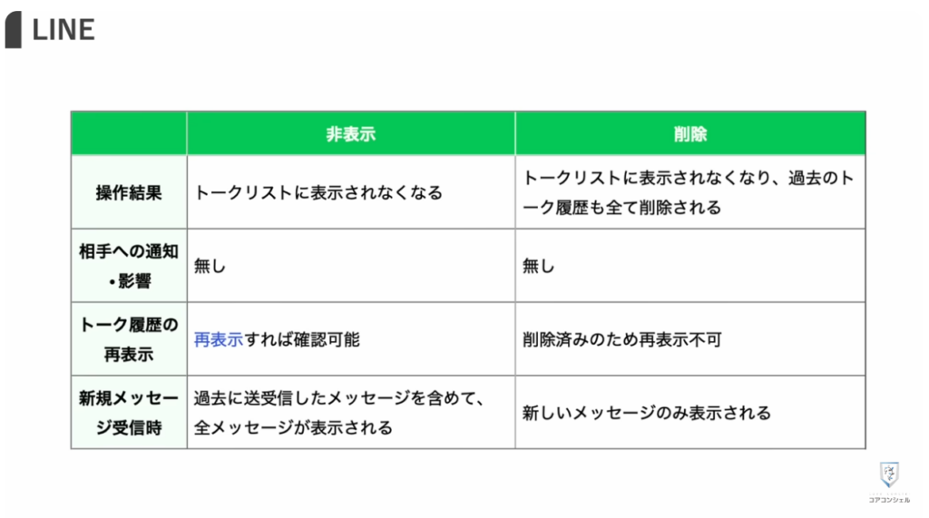長押しでできる便利技：トークルームの長押しで「通知オフ」