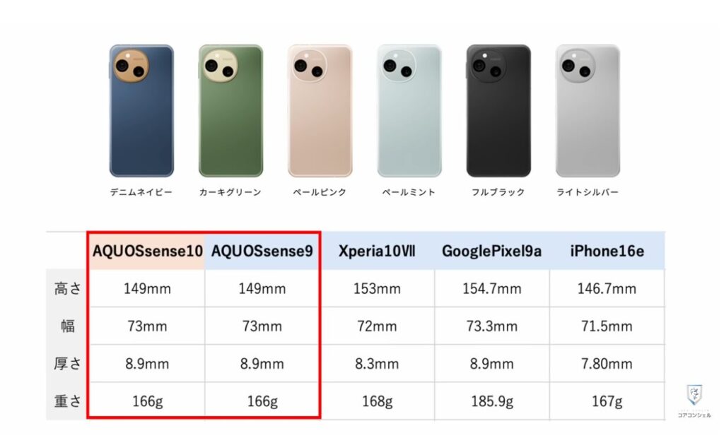 AQUOS sense10発表：外観、カラバリ、サイズ