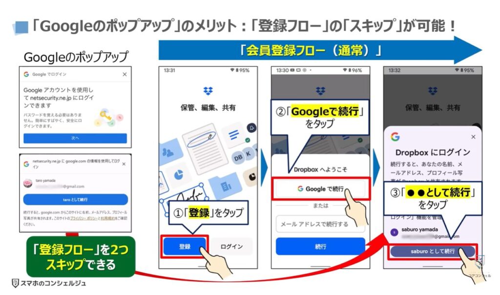 Googleのポップアップの正体（危険な理由と表示させない方法）：「Googleのポップアップ」のメリットは「登録フロー」の「スキップ」が可能！