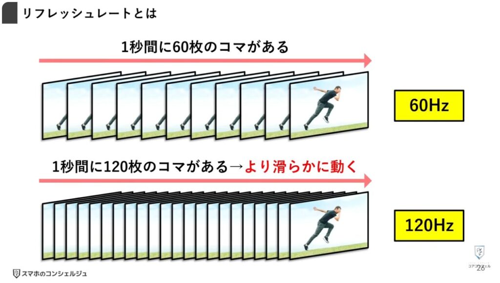 AQUOSシリーズのスマホのおすすめ設定:リフレッシュレートの変更