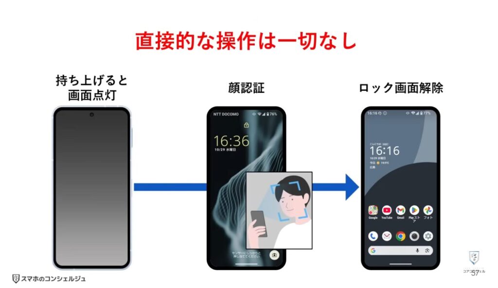 AQUOSシリーズのスマホのおすすめ設定:ロック解除をもっと早くする設定