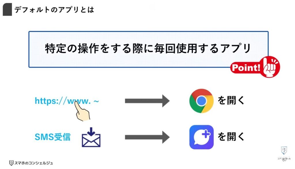 AQUOSシリーズのスマホのおすすめ設定:デフォルトのアプリの変更
