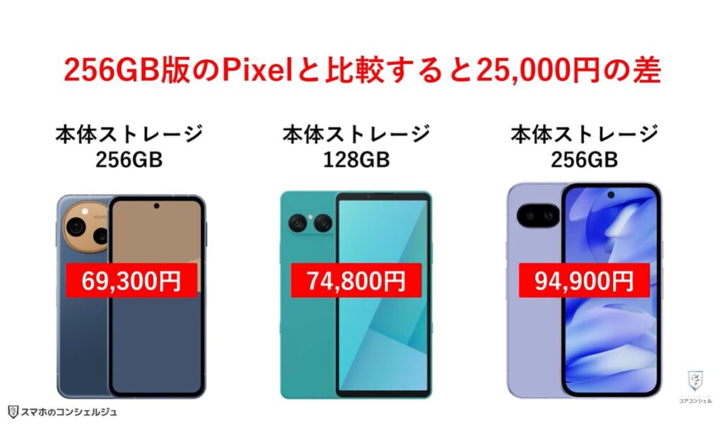 中価格スマホはどれを選ぶべき?:本体価格について