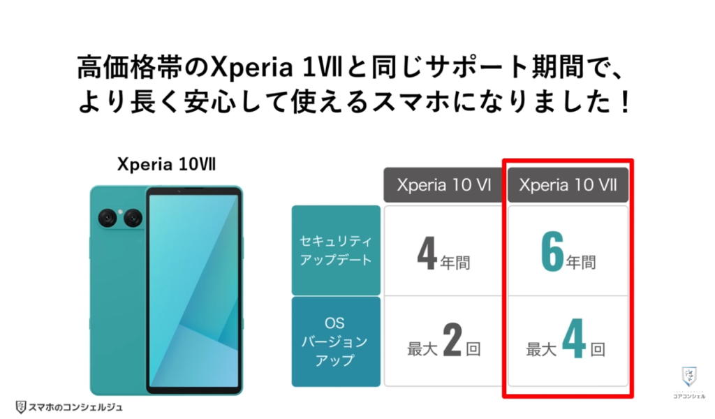 中価格スマホはどれを選ぶべき?:アップデート保証について