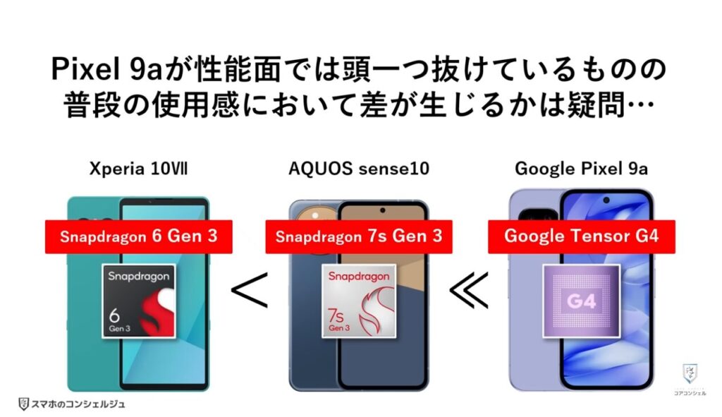 中価格スマホはどれを選ぶべき?:SoC(チップセット)について