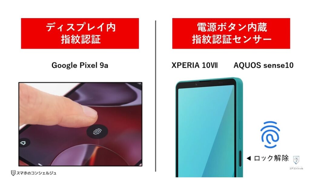 中価格スマホはどれを選ぶべき?:生体認証(顔・指紋認証)について